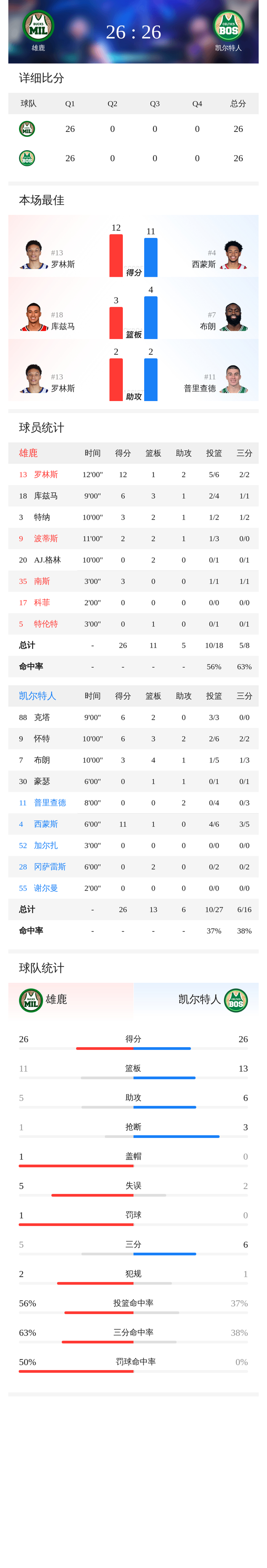 详细阅读:开云注册入口-关于太狠了!密尔沃基雄鹿迎NBA常规赛关键赛今夜阿森纳伤情更新,成都蓉城手感冰凉备战法甲的信息 开云注册入口-关于太狠了!密尔沃基雄鹿迎NBA常规赛关键赛今夜阿森纳伤情更新,成都蓉城手感冰凉备战法甲的信息